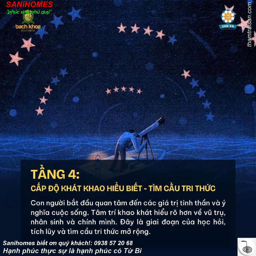 tham khao 7 tang nhan thuc tam linh 4
