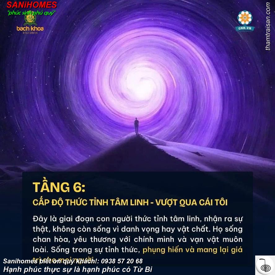 tham khao 7 tang nhan thuc tam linh 6